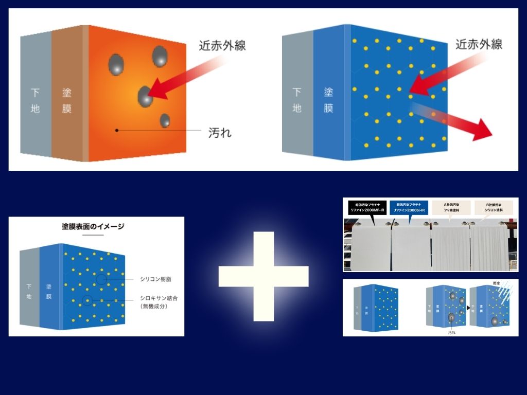 プラチナリファイン2000Si-IRの特長⑤遮熱保持性｜定期的な塗り替えは不要！長期間遮熱性能を維持します！