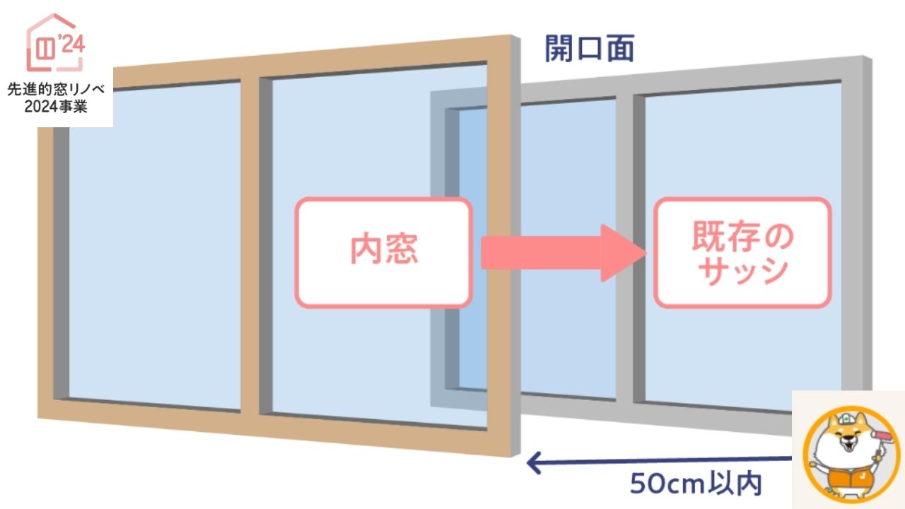 先進的窓リノベ2024事業対象工事②｜内窓設置