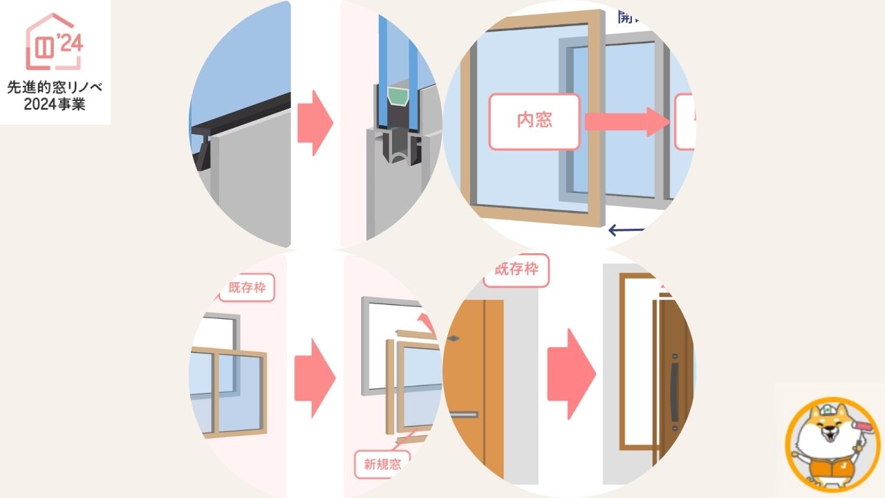 先進的窓リノベ2024事業の対象となる工事