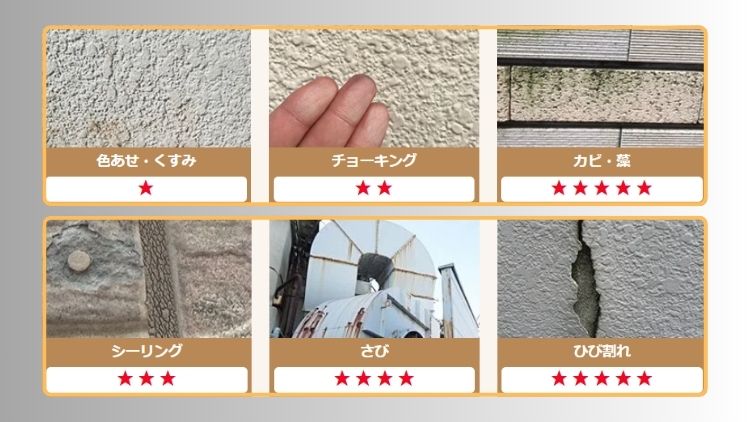 春日部市でよく見られる劣化症状とトラブル事例